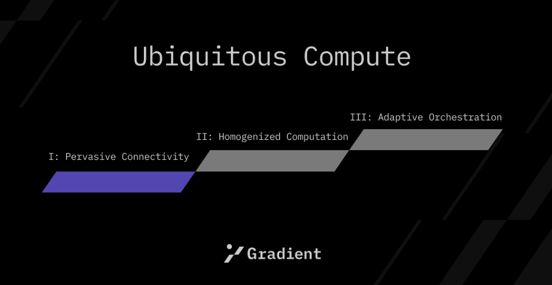 Gradient Network: Decentralized Edge Compute for AI