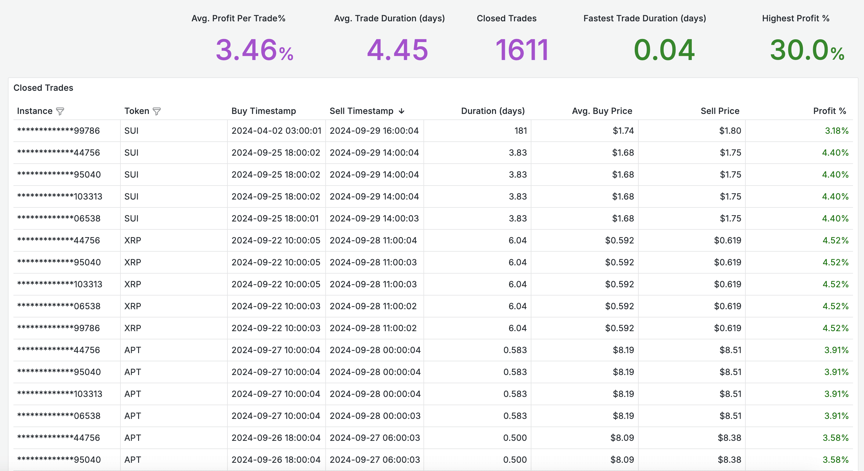 Monitoring Closed Trades